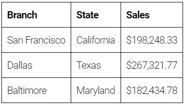 Table with Borders and Padding.png