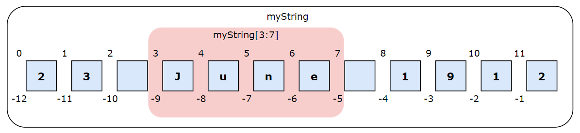 myString_with_slice.png