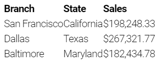 Table with No Formatting.png