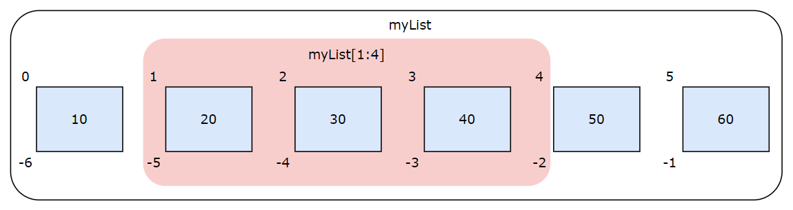 myList__with_slice.png